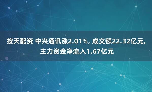 按天配资 中兴通讯涨2.01%, 成交额22.32亿元, 主力资金净流入1.67亿元